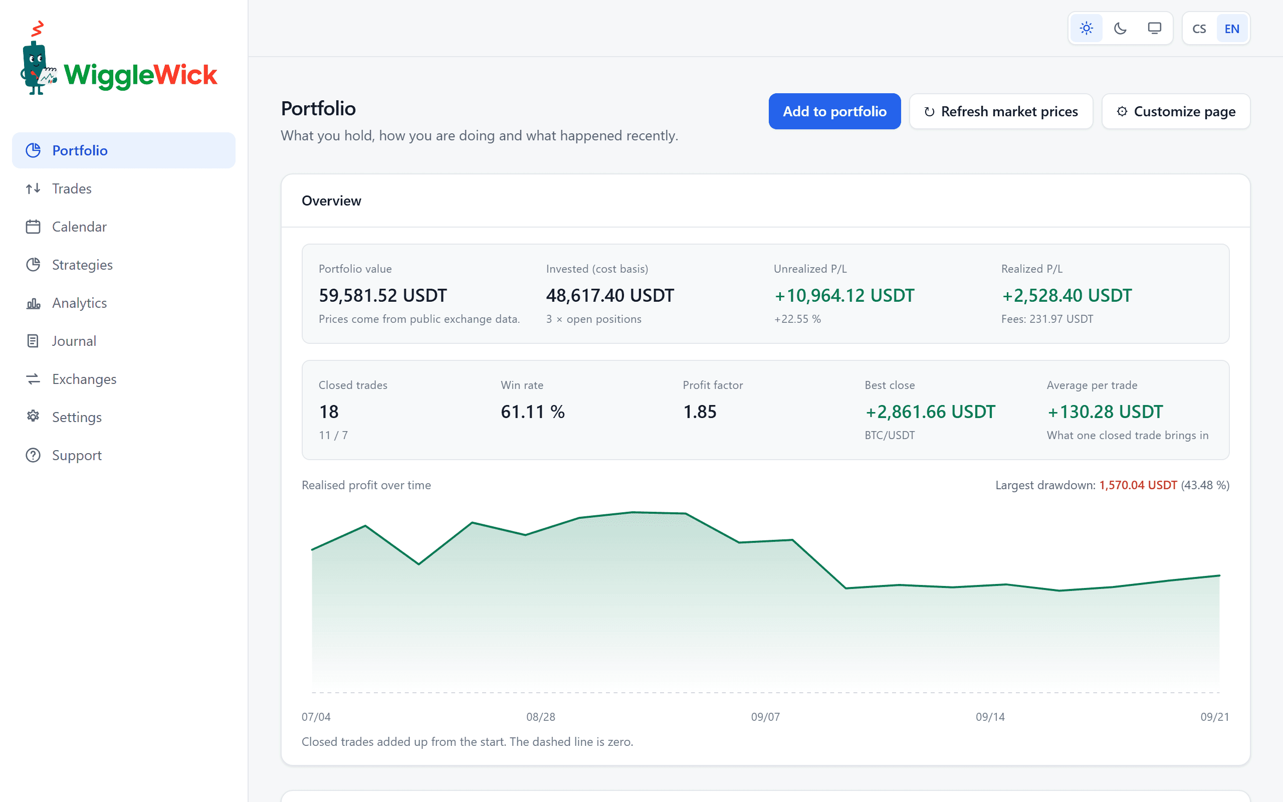 The portfolio screen: value, cost basis, unrealised and realised profit, win rate and the equity curve